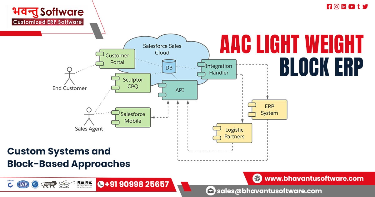 AAC Light Weight Block ERP Software in Bihar